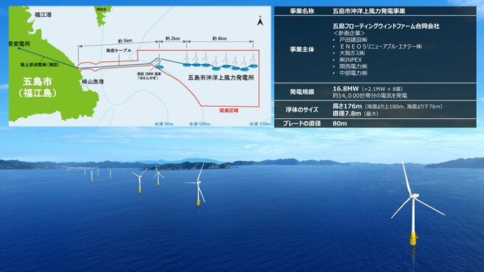 五島市沖洋上風力発電事業の概要