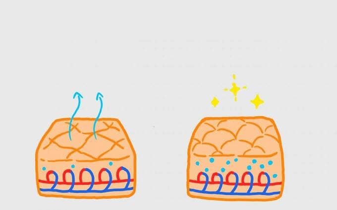 血行の悪い肌と血行のよい肌の肌図イラスト