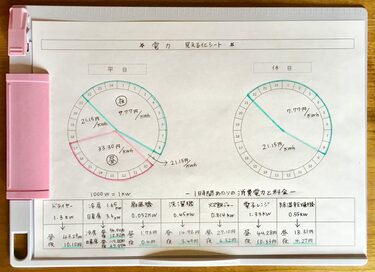 年間100万円貯める「ズボラ主婦」が実践！夏の節電のための3つのルール