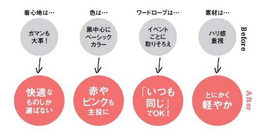 マイルールのBeforeAfter