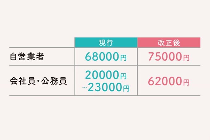 iDeCoの改正ポイント