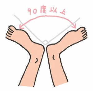 あおむけに寝て、自然に足先が開く角度は90度以上
