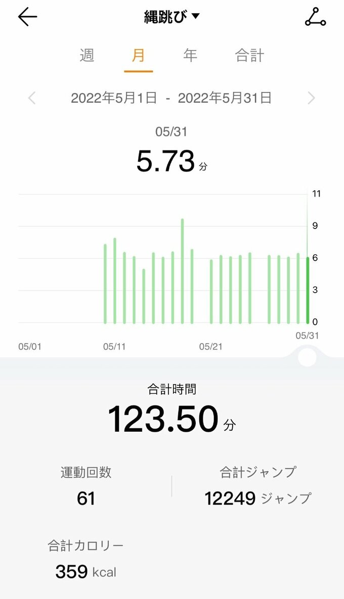 スマホ画面でワークアウトの様子を管理