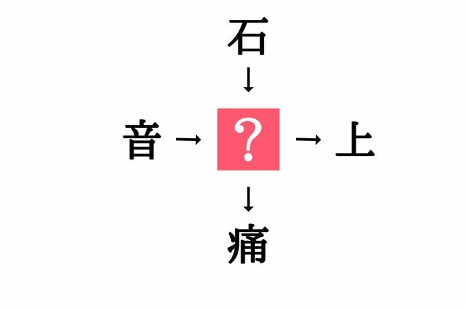 漢字穴埋めクイズ