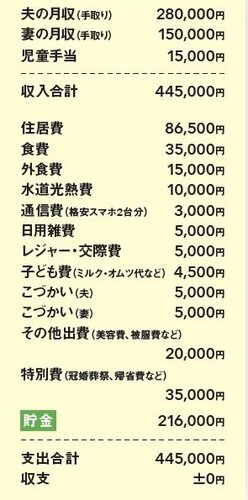 家計表