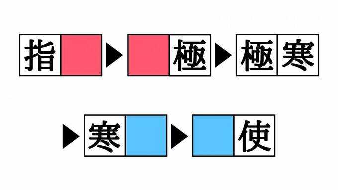 漢字熟語しりとりクイズ 指 使 空欄を埋めると現れる二字熟語は Esseonline エッセ オンライン