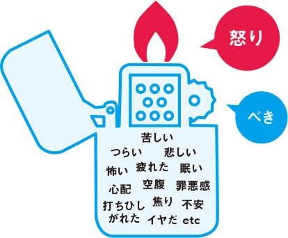 怒りのメカニズム