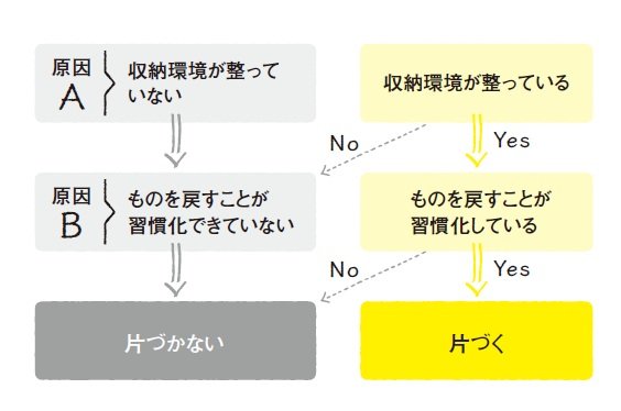 図