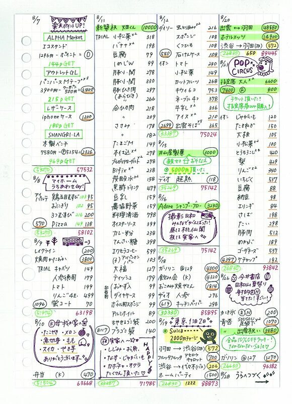 続けるのが大事。日記がわりにもなる