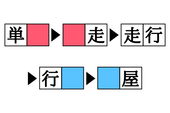 漢字熟語しりとりクイズ 単 屋 空欄を埋めると現れる二字熟語は Esseonline エッセ オンライン