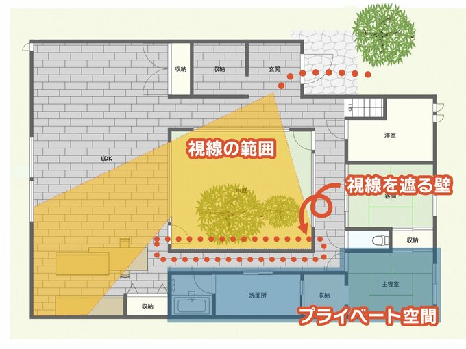 中庭の目隠し壁