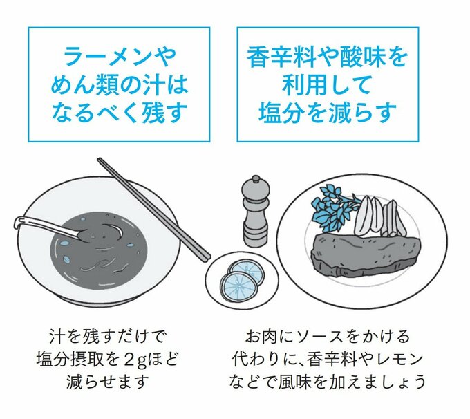 『わたしの血圧ノート2024』(扶桑社刊)内の解説イラスト