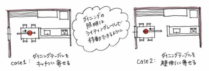 テーブルの配置を変える