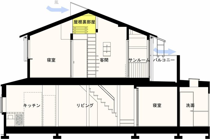 1畳ほどの屋根裏部屋の断面図