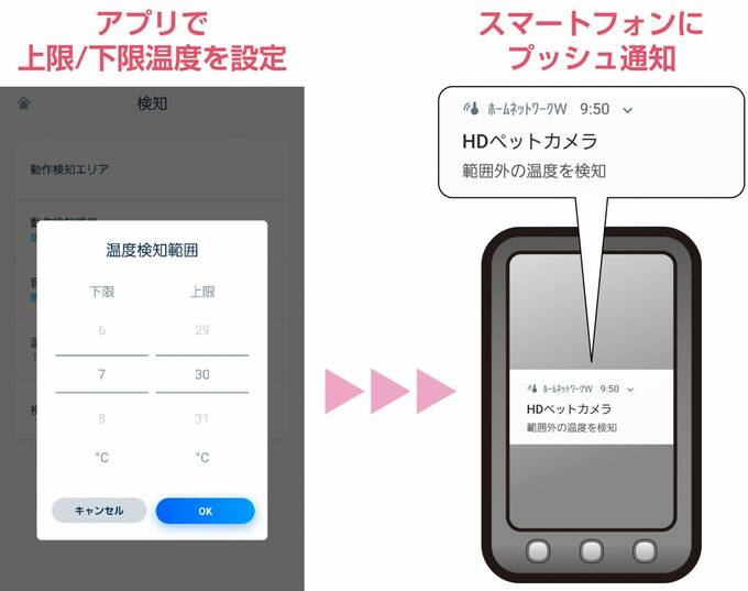 設定温度を超えたときにお知らせ