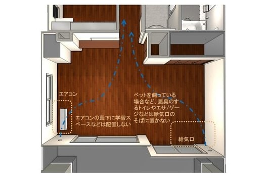模様替えの前に空気の流れをチェック