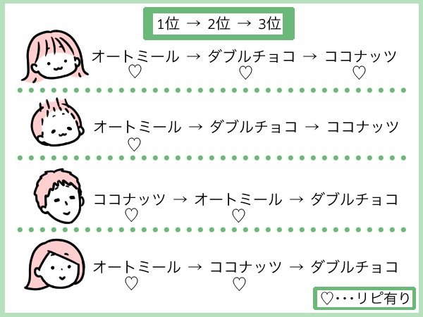 リピしたいチョコ