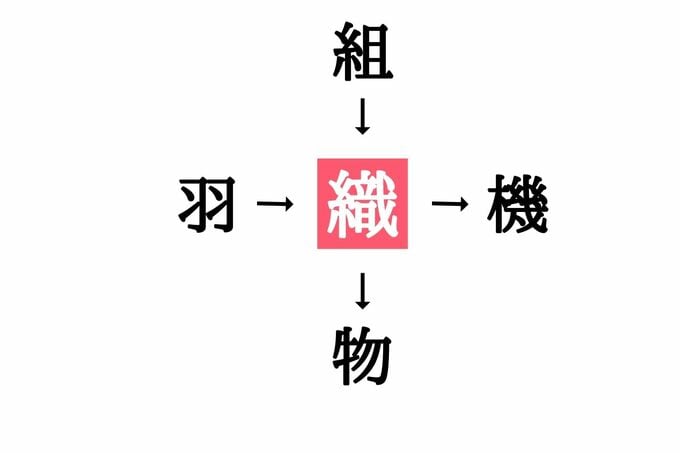 漢字穴埋めクイズ(こたえ)