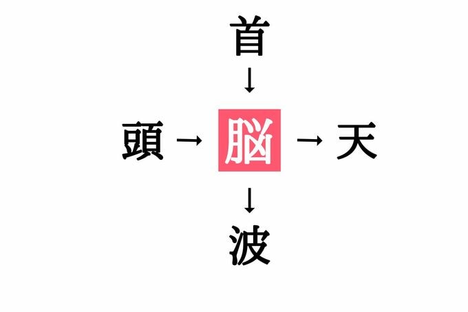 穴埋め漢字クイズ(答え)