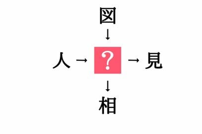 小学生で習う漢字の穴埋めクイズ。「人□・□見」に共通する漢字は？