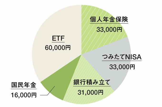 円グラフ