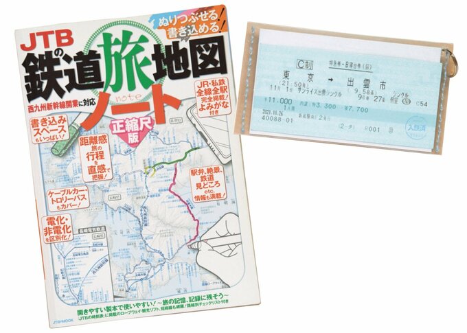 林さんのひとり旅行グッズ