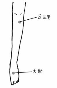 ツボを押す