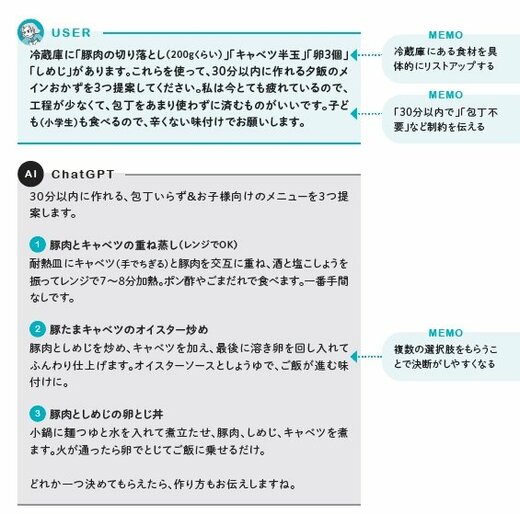 AIへのプロンプト