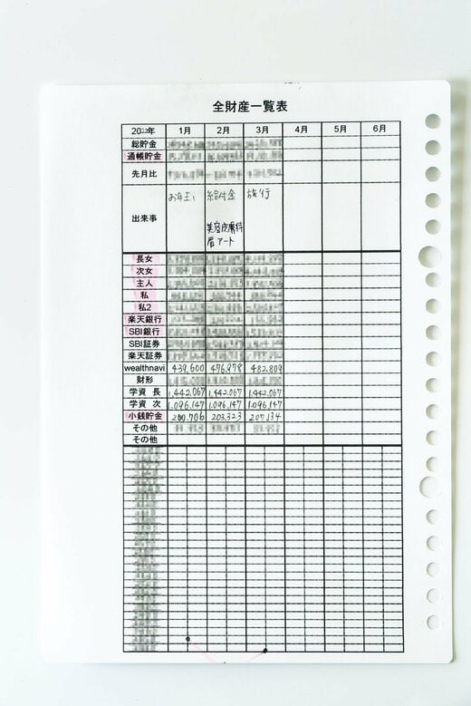 全財産一覧表