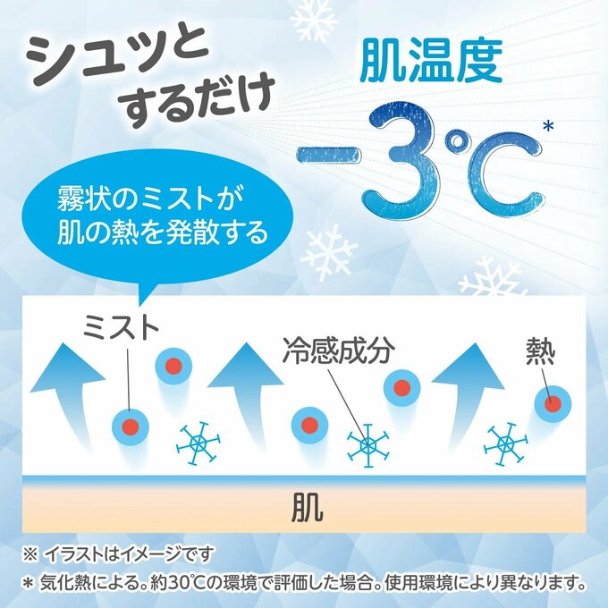 シュッとするだけ