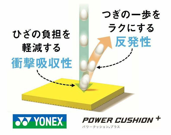 衝撃吸収性と反発性のイメージ