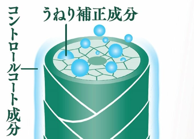 コアコルセット