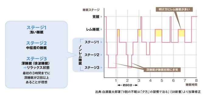 グラフ