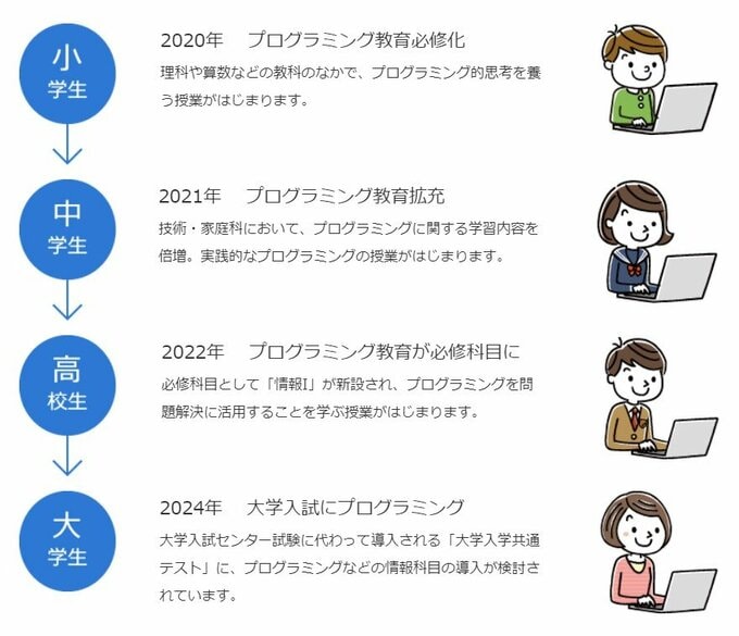 プログラミング教育