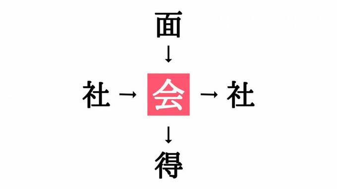 穴埋めクイズ答え