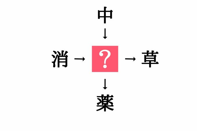 穴埋め漢字クイズ