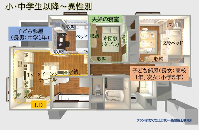 性別に部屋割り