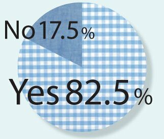 若いころとなにが違う？加齢によるバストの変化について知りましょう