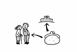 老後資金教育費