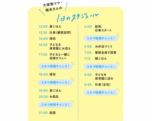1日のスケジュール