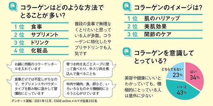 アンケート結果まとめ