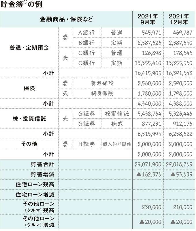 貯金簿表