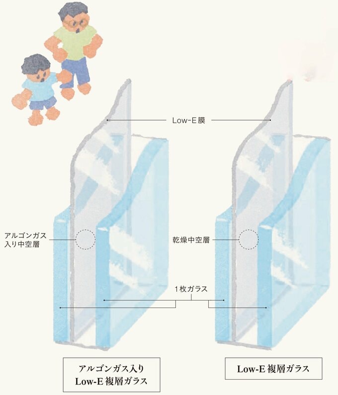 Low-E複層ガラス