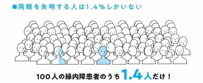 失明する可能性