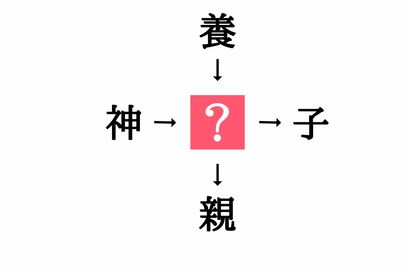 小学生で習う漢字の穴埋めクイズ。「神□・□子」に共通する漢字は？