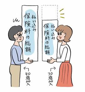 医療保険に入るべきタイミング。30歳と40歳でこんなに違った