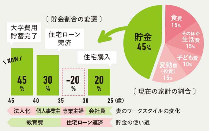 貯金計画のグラフ