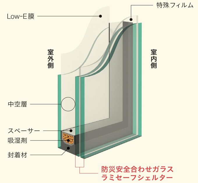 AGCの「サンバランスシェルター」