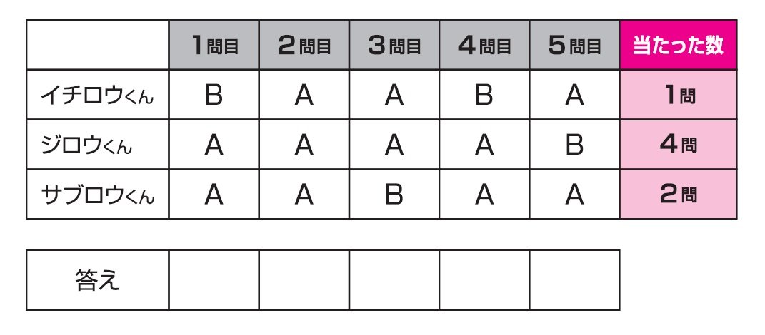 解けたら柔軟な発想の持ち主 小学校低学年は48 が正解 Esseonline エッセ オンライン