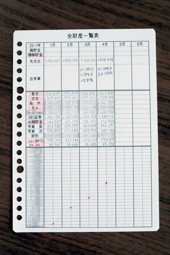 全財産一覧シート